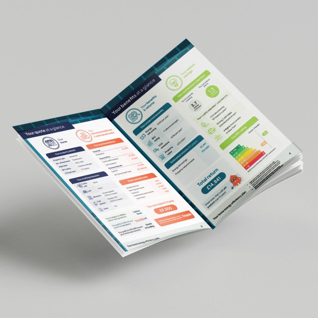 Bundle Explainer Mockup 2